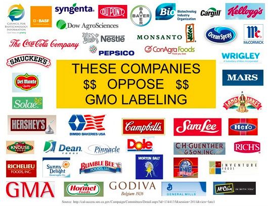 GMO
companies.
