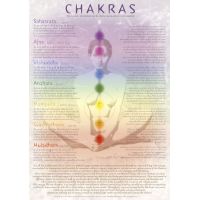 Chakras