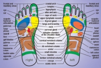 Reflexology.