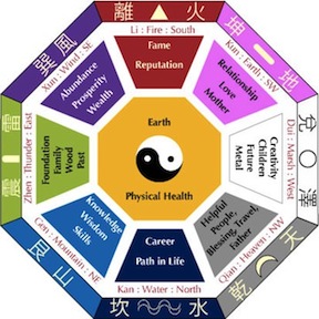 Feng Shui Color Chart