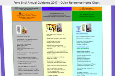 Feng Shui Color Chart