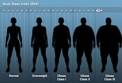 BMI