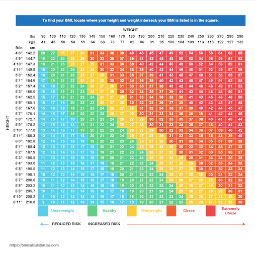 BMI