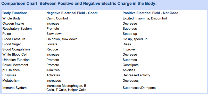 Chi Machine Comparison Chart