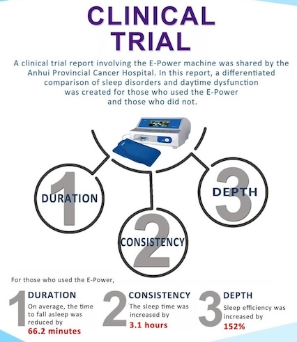 E-power trials