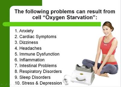 chi machine oxygenation