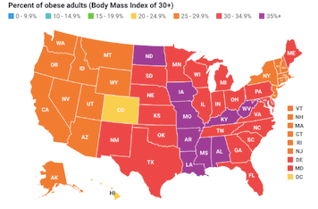 Obesity USA 2021