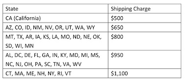 SOQI
                            Bed shipping